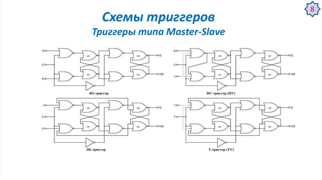 Типы триггеров. JK триггер типа Master slave. Триггеры и триггерные схемы различных типов. Master slave RS триггер временная диаграмма. Основные типы триггеров и их схемная реализация.