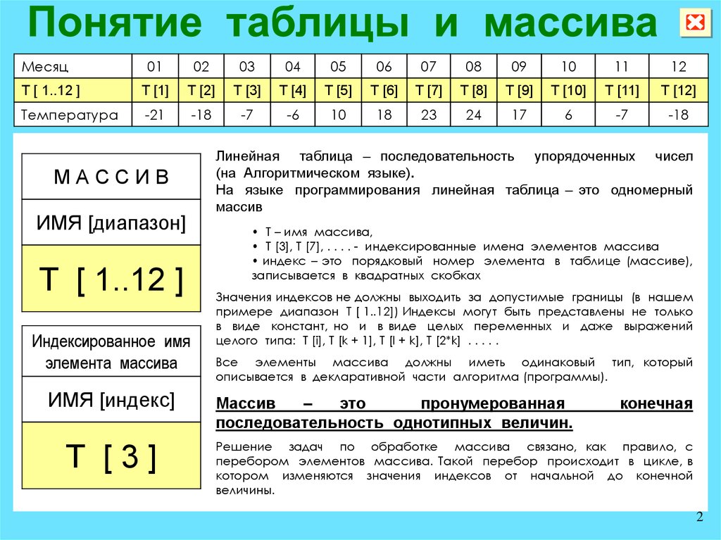 Биологический датчик случайных чисел