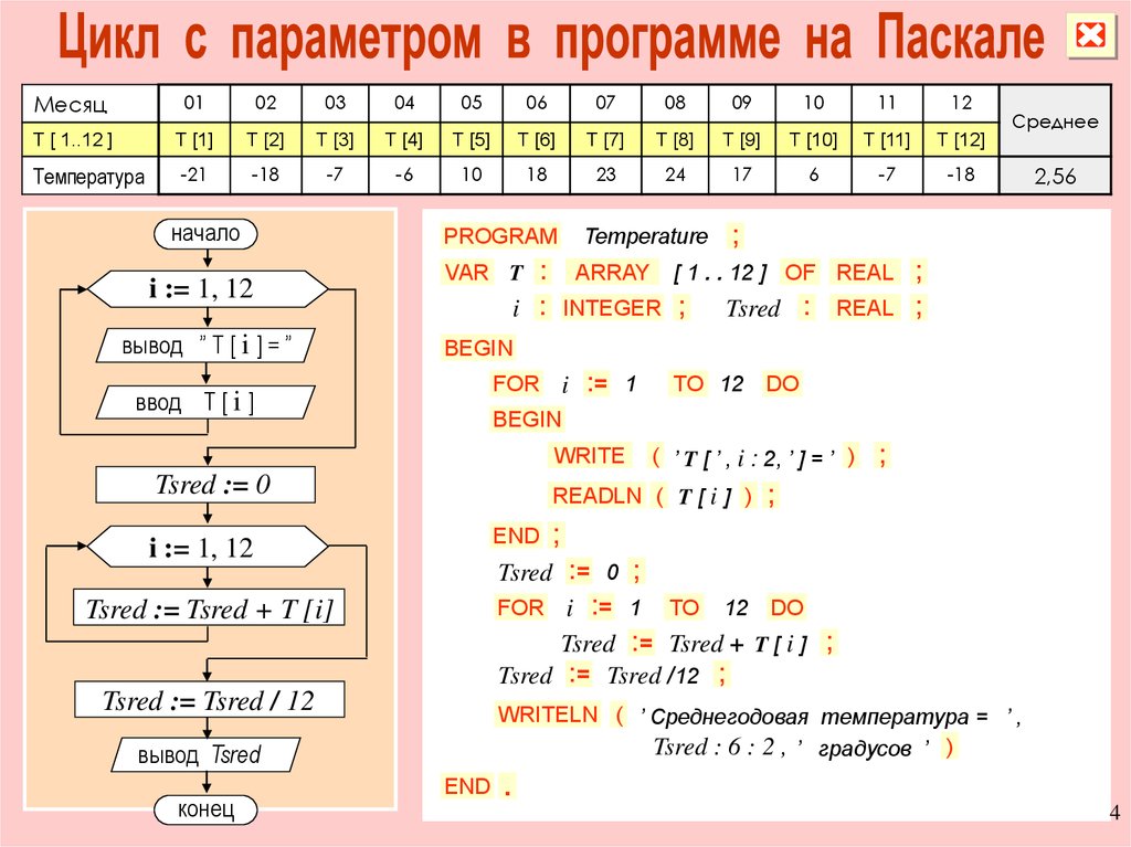 Биологический датчик случайных чисел