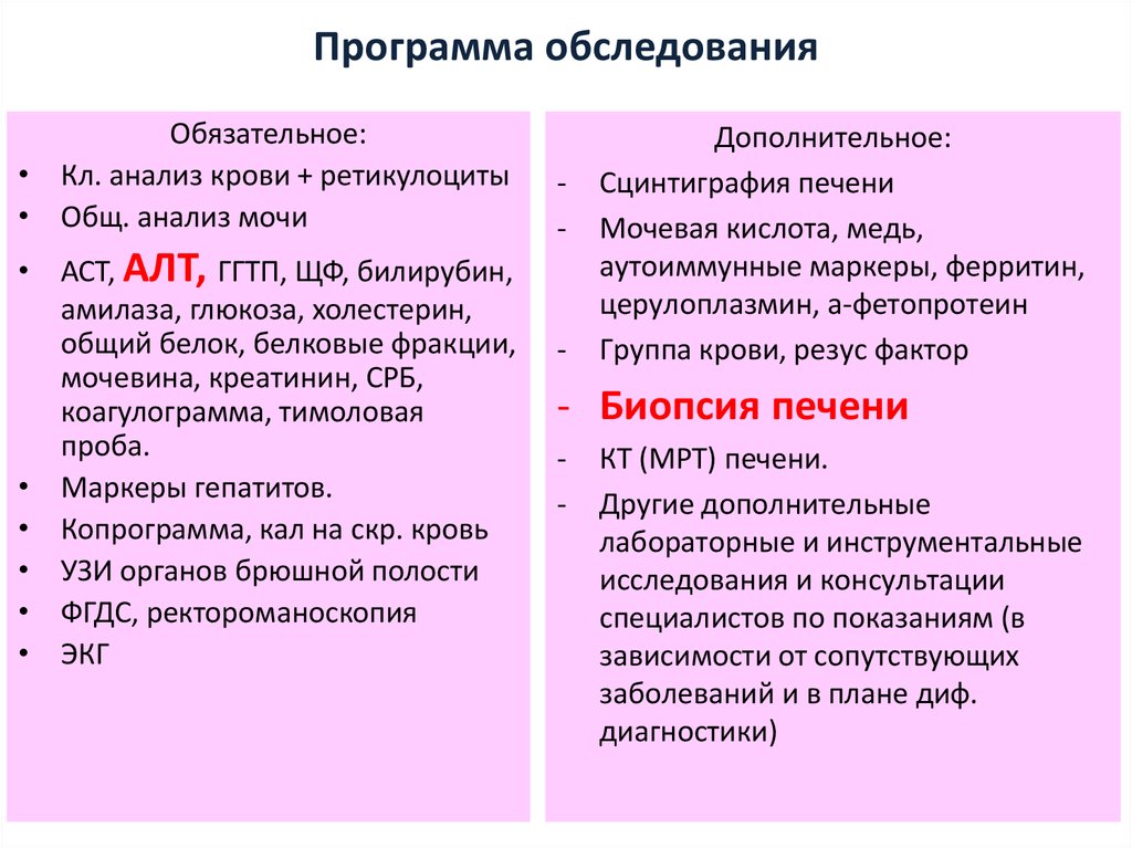 Программа обследования