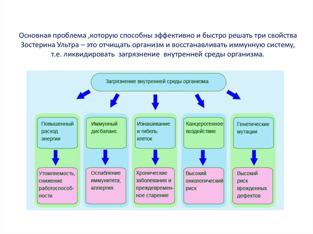 Проверка на доказанную эффективность