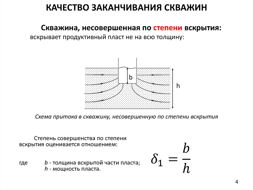 Схема заканчивания скважин