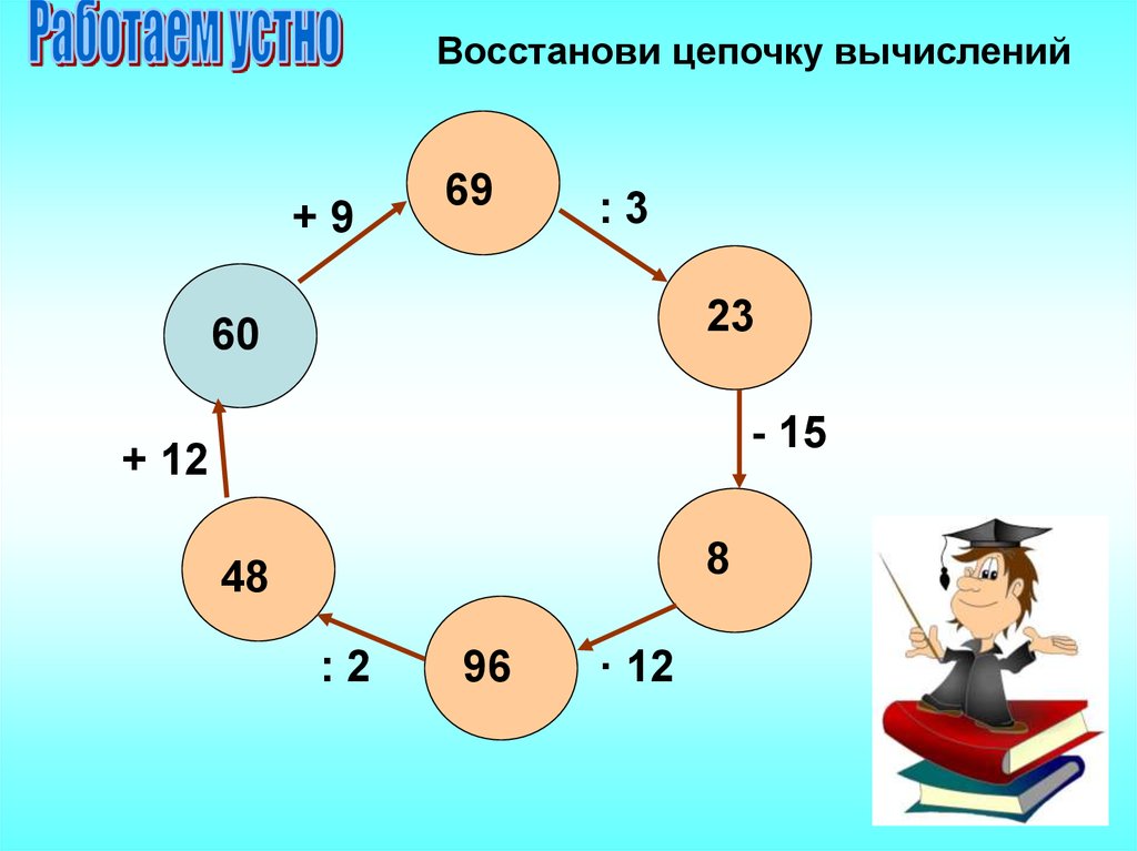 Восстанови цепочку. Восстановите цепочку вычислений. Восстановите цепочку вычислений 5 класс. Восстановите цепочку вычислений 4 класс.