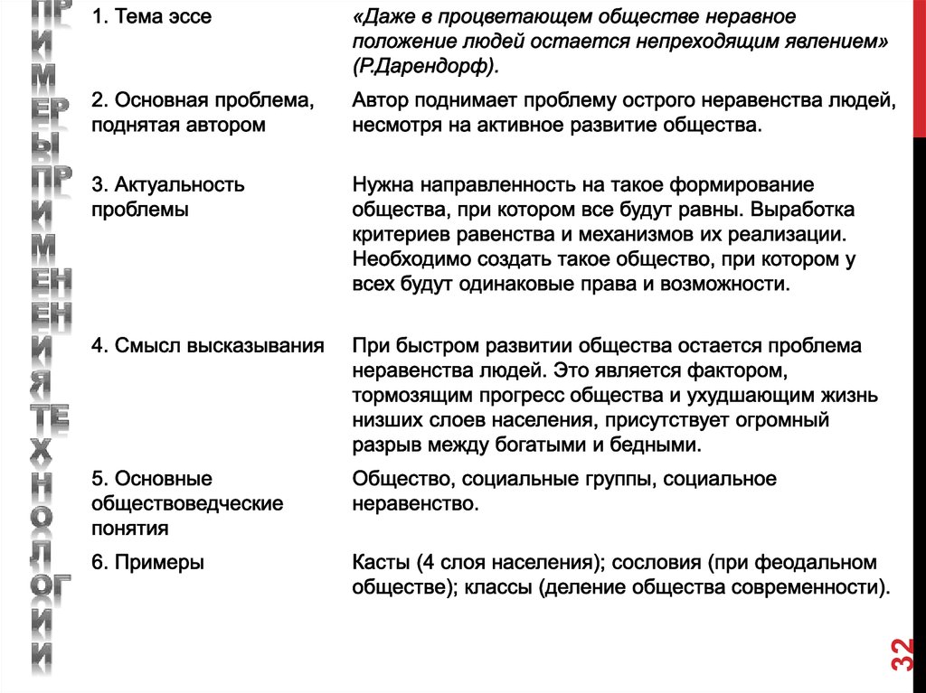 Проблема человека сочинение