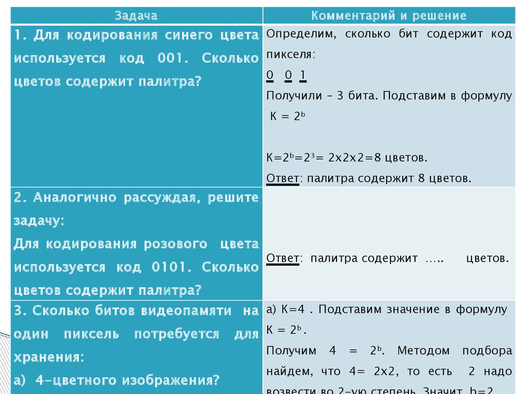 Количество бит для кодирования одного пикселя