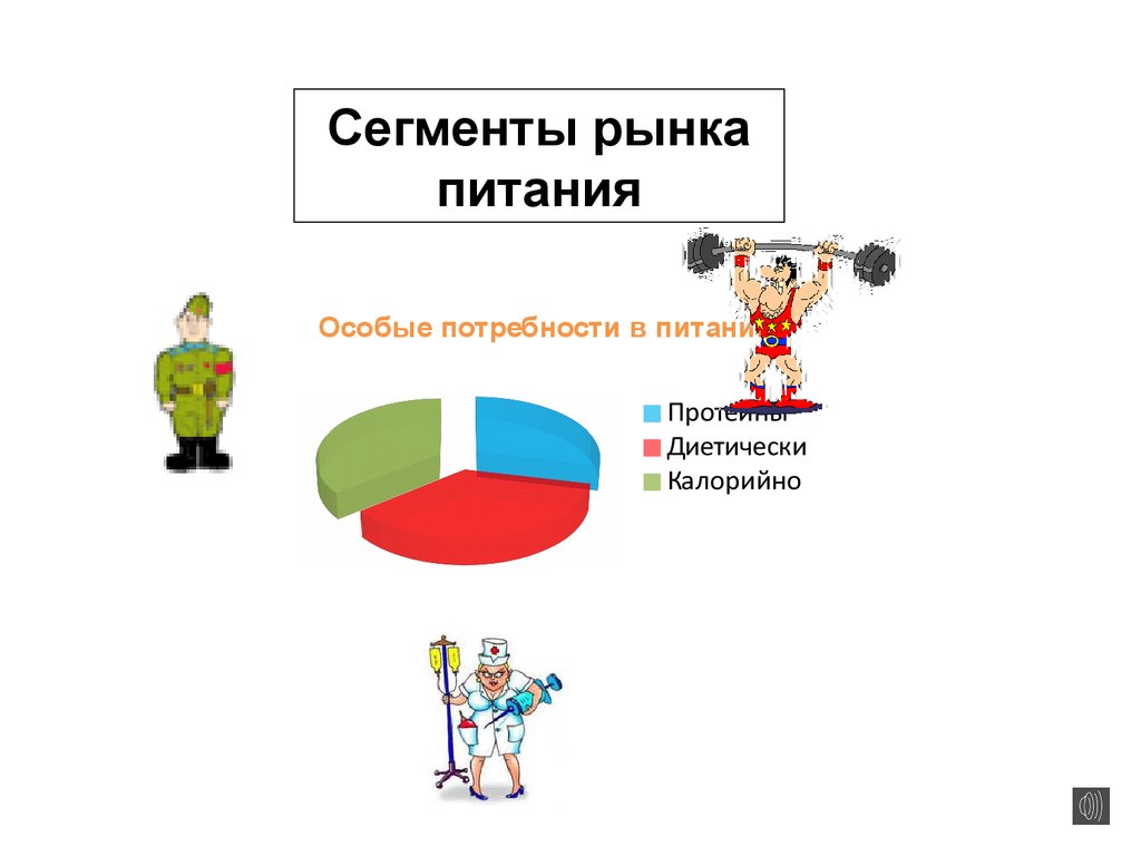 Управление маркетингом и потребители