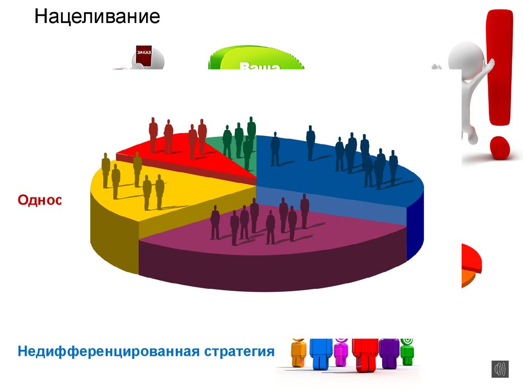 Управление маркетингом и потребители