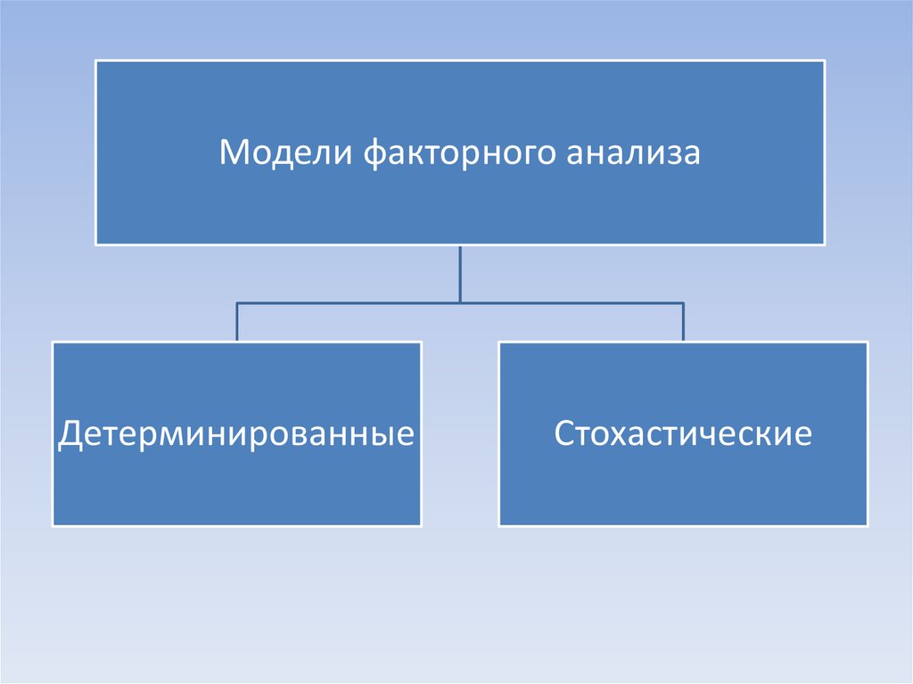 Типы связи между явлениями. Детерминированные факторные модели. Способы моделирования детерминированные факторные модели. Детерминированная факторная система. Прием моделирования факторных детерминированных моделей.