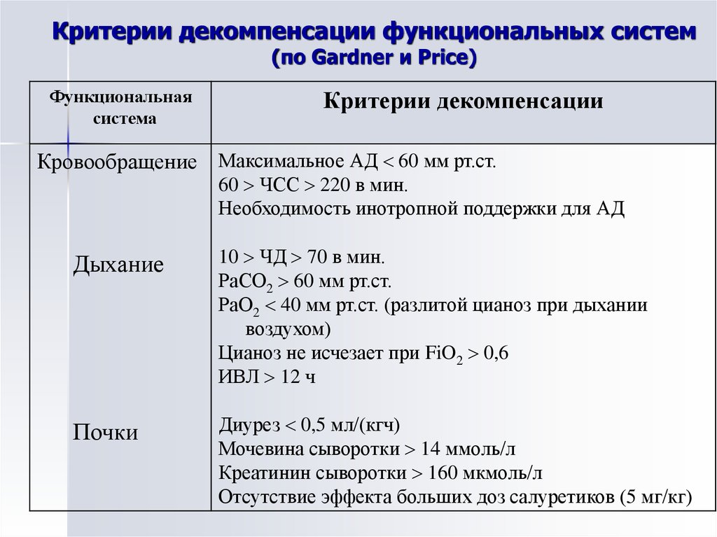 Критерии системы. Экзофория критерии декомпенсации. Критерий декомпенсации это.