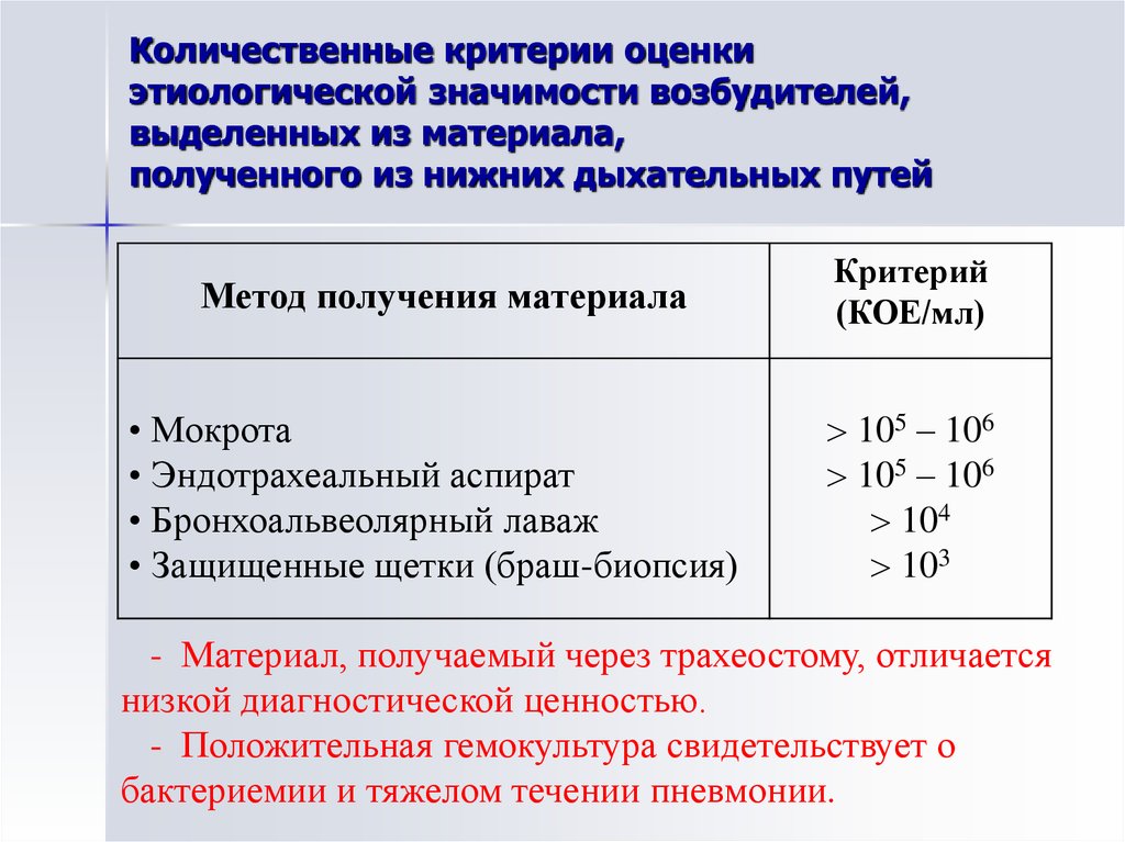 Критерии количественной оценки опасностей. Количественные критерии. Количественные критерии оценивания. Критерии этиологической значимости микробов. Критерии этиологической значимости условно-патогенных микробов.