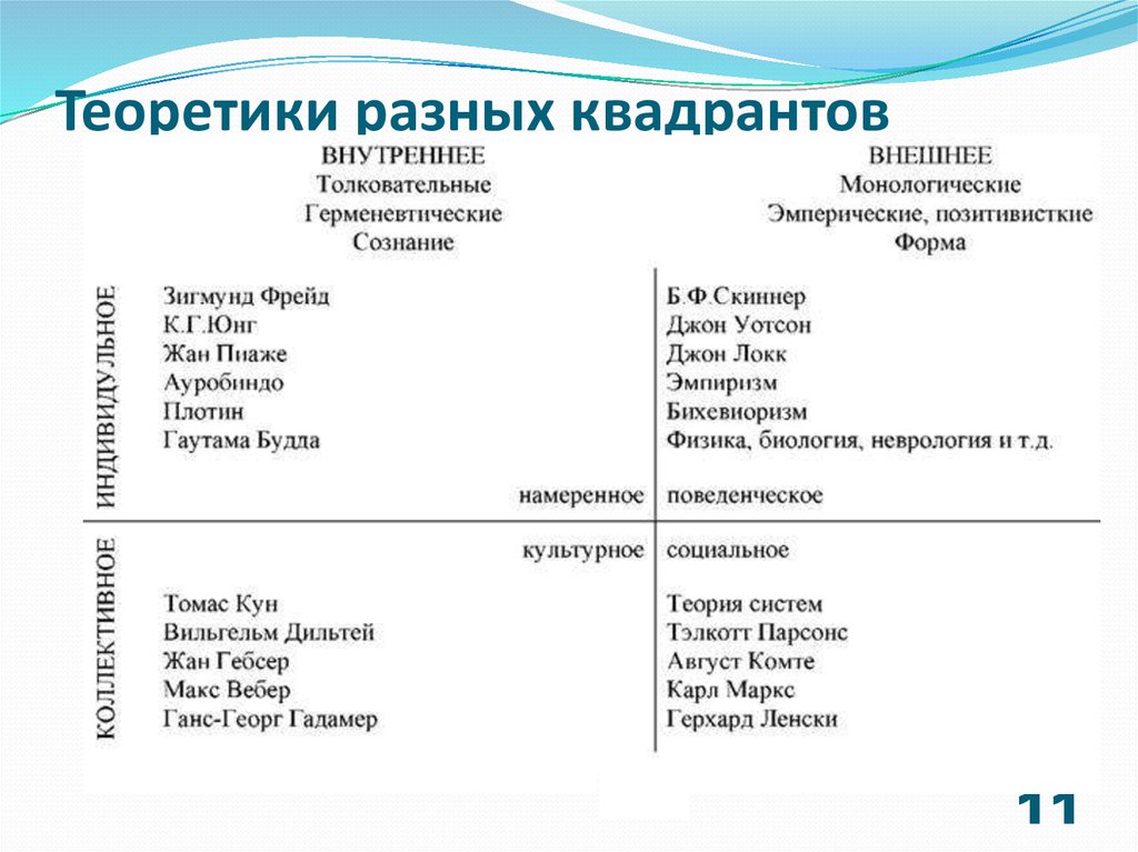 Наружном квадранте. Квадрант Скиннера. Квадрат Скиннера с примерами. Квадрант обучения.