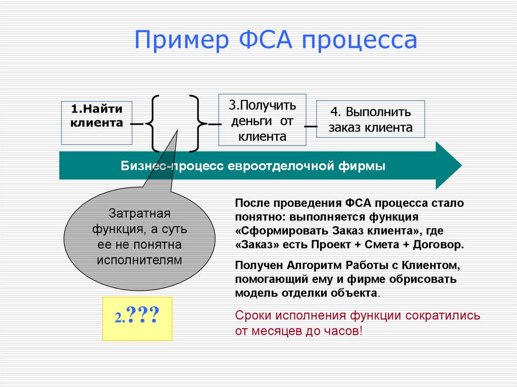 Функционально стоимостной анализ проекта