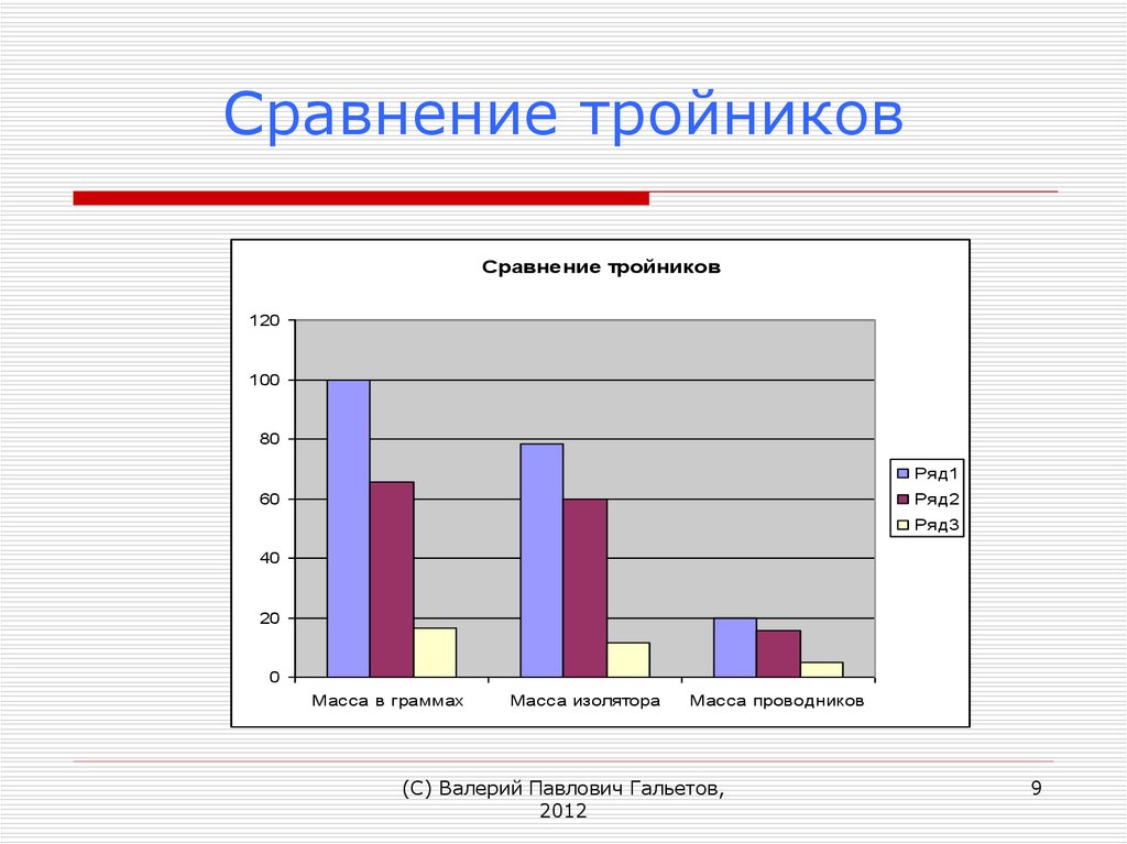 Анализ изделие