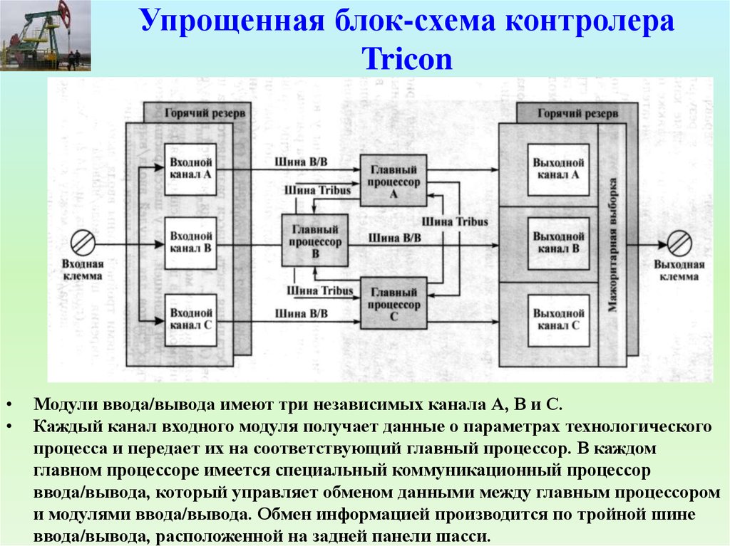 Блок схему устройства компьютера