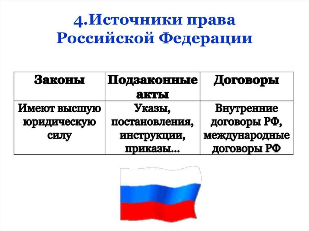 Источники права в рф схема