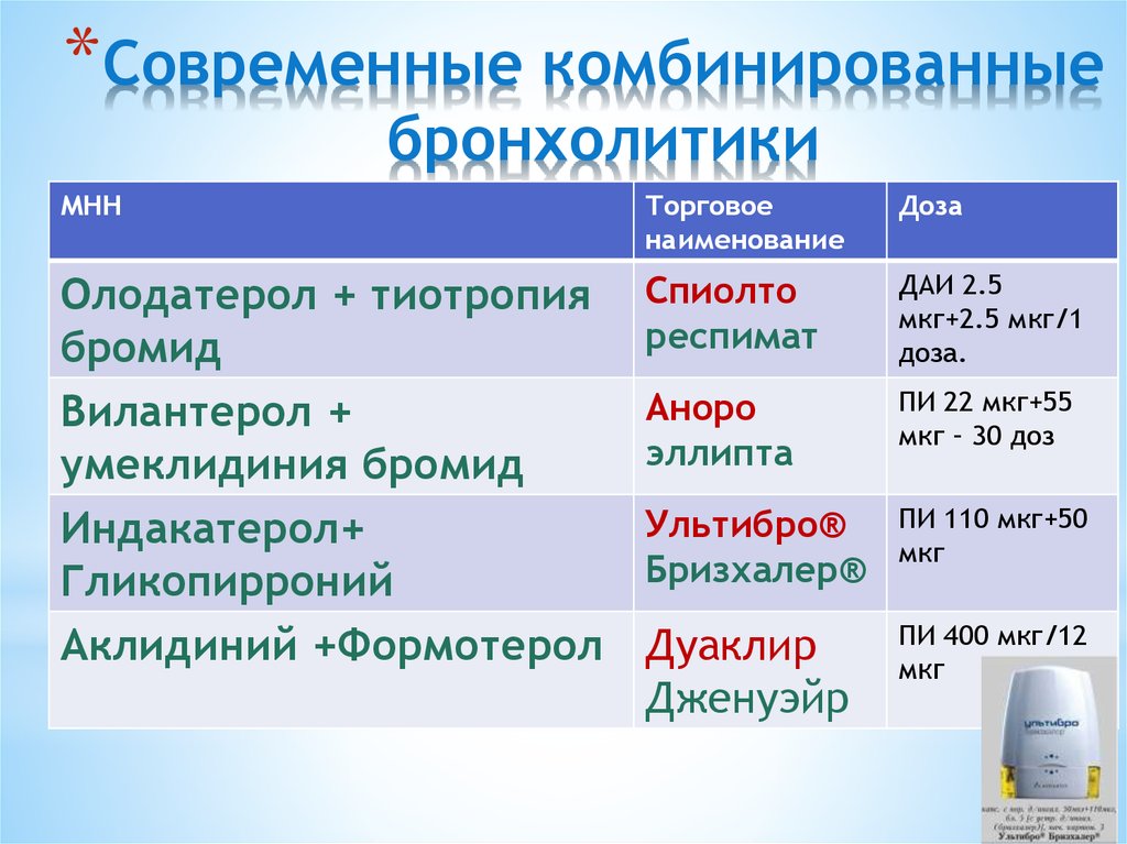 Название лечений. Бронходилататоры при ХОБЛ препараты. Комбинированные бронхолитики длительного действия. Бронходилататоры препараты список при ХОБЛ. Комбинированные бронходилататоры длительного действия.