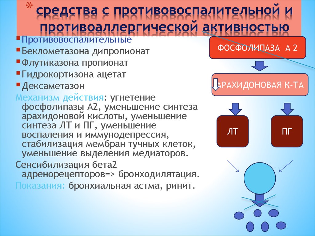 Противовоспалительной активностью обладают. Дексаметазон механизм действия. Механизм действия дексаметазона фармакология. Противогистаминные средства механизм действия. Противоаллергические и противовоспалительные средства.