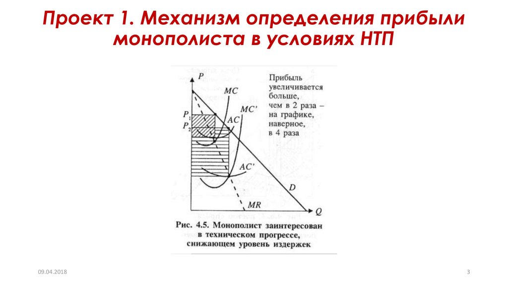 Проект 1. Механизм определения прибыли монополиста в условиях НТП