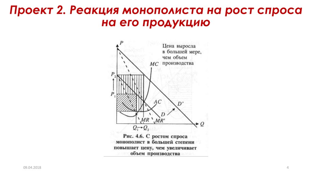 Проект 2. Реакция монополиста на рост спроса на его продукцию