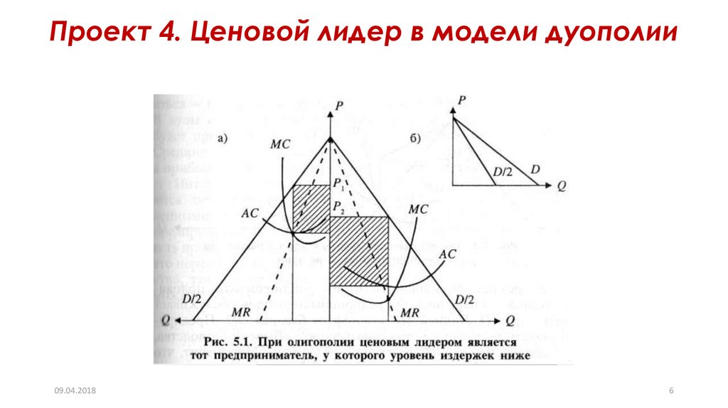 Проект 4. Ценовой лидер в модели дуополии