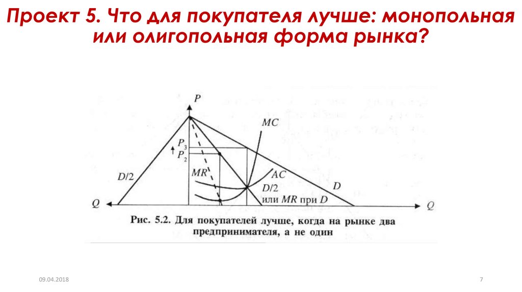 Проект 5. Что для покупателя лучше: монопольная или олигопольная форма рынка?