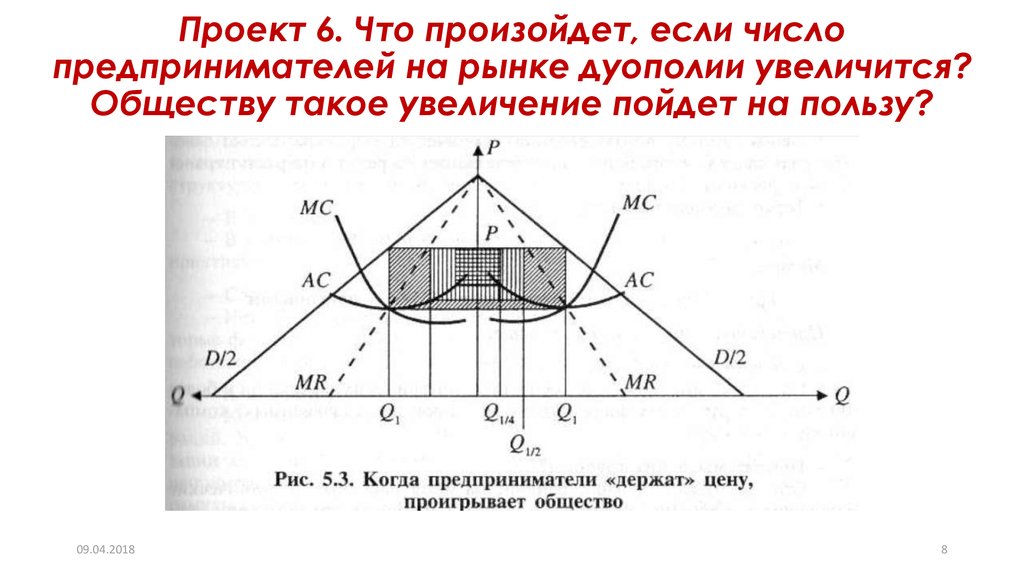 Проект 6. Что произойдет, если число предпринимателей на рынке дуополии увеличится? Обществу такое увеличение пойдет на пользу?