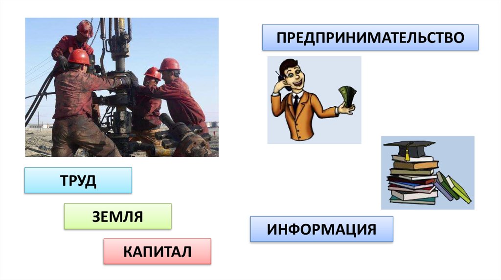 Трудовая земля. Труд земля капитал. Капитал земля труд предпринимательство информация это. Капитал земля труд предпринимательство. Труд земля капитал предпринимательские способности информация.