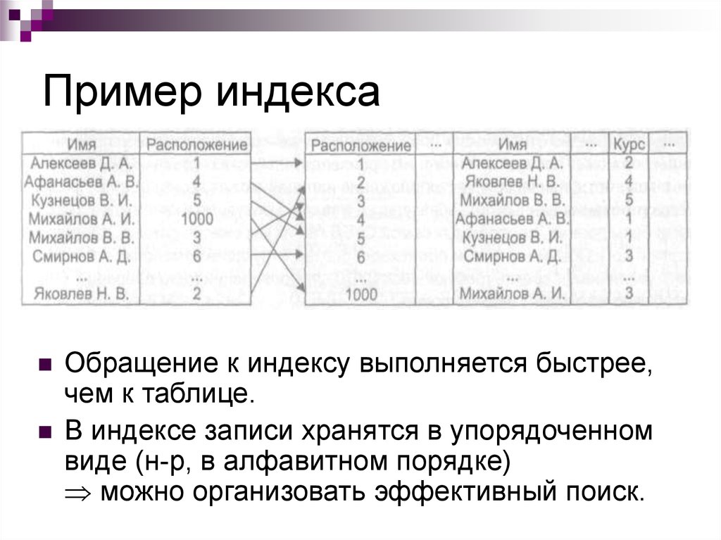 Поиск индекса в списке