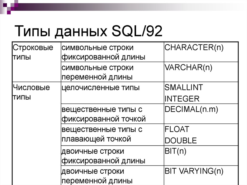 Год тип данных. SQL Server типы данных таблица. Типы данных MS SQL. Числовой Тип данных в SQL Server. SQL Double Тип данных.