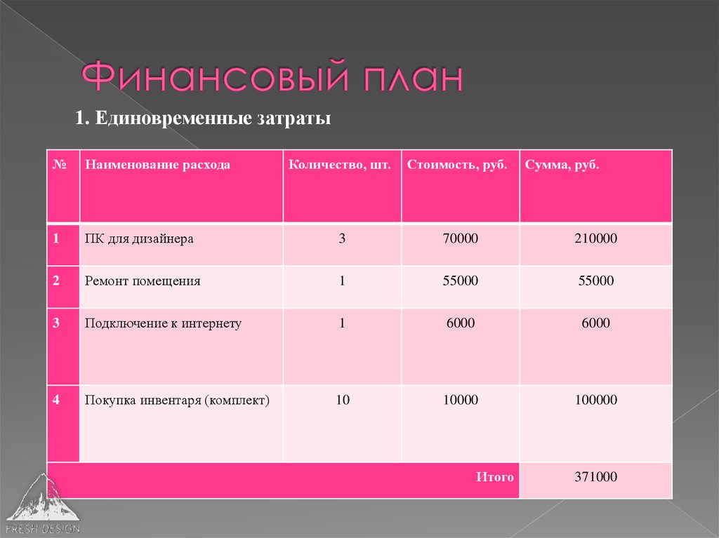 Бизнес-план открытия студии 3D визуализации