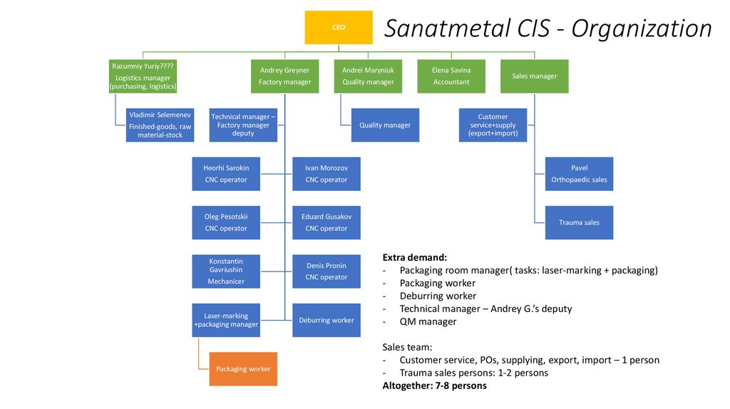 Cis компании образец