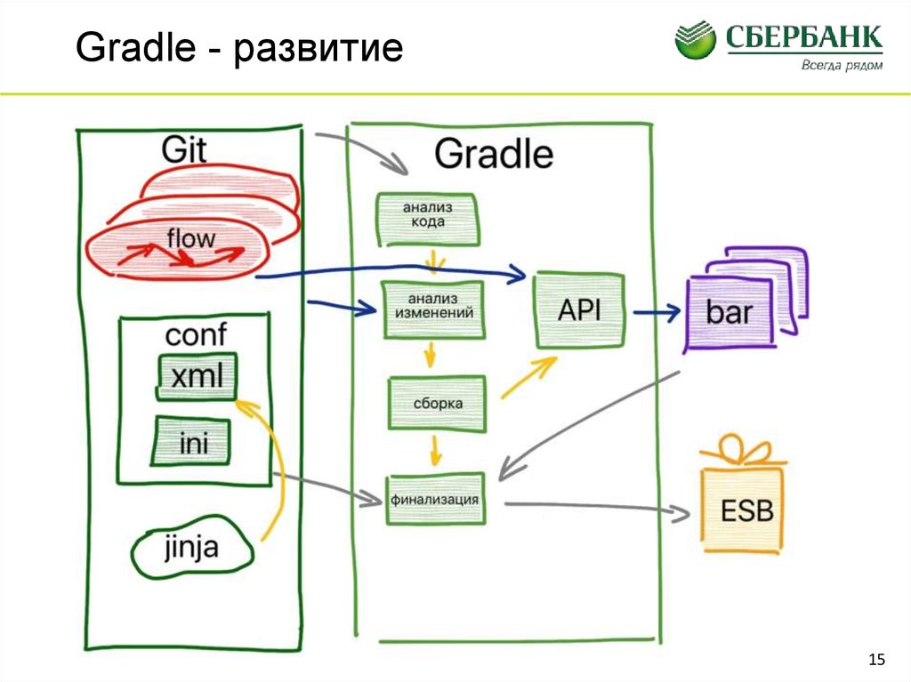 Gradle providers. Gradle картинка.