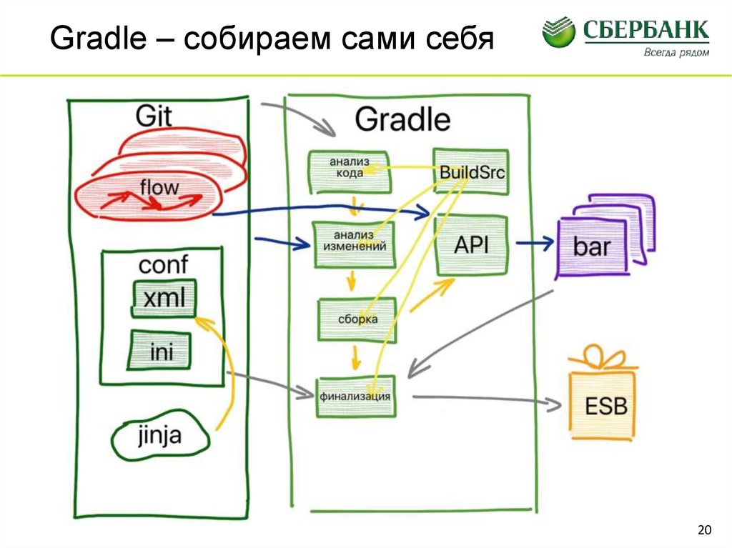 Собрать проект gradle