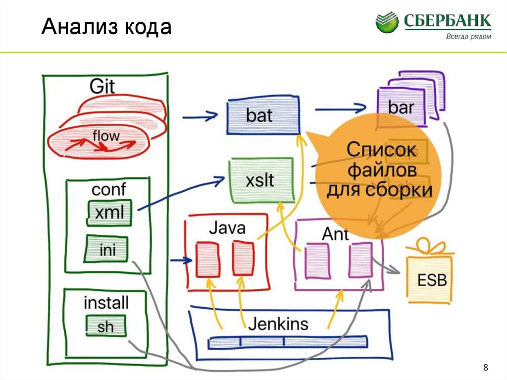 Анализ кода