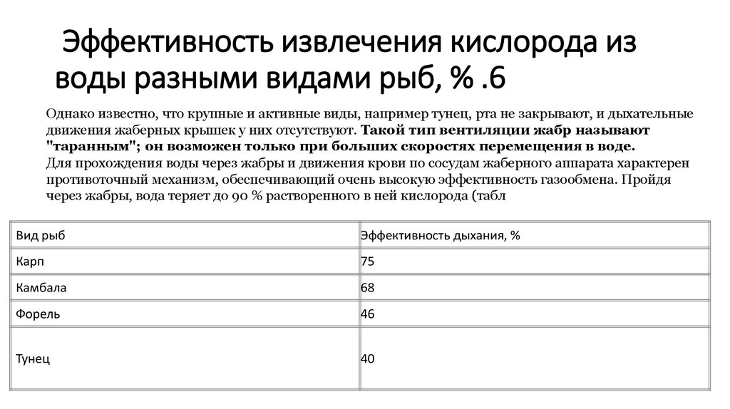 Интенсивное извлечение кислорода рыбами. Индекс экстракции кислорода. Коэффициент извлечения кислорода. Эффективность экстракции. Расчет экстракции кислорода.