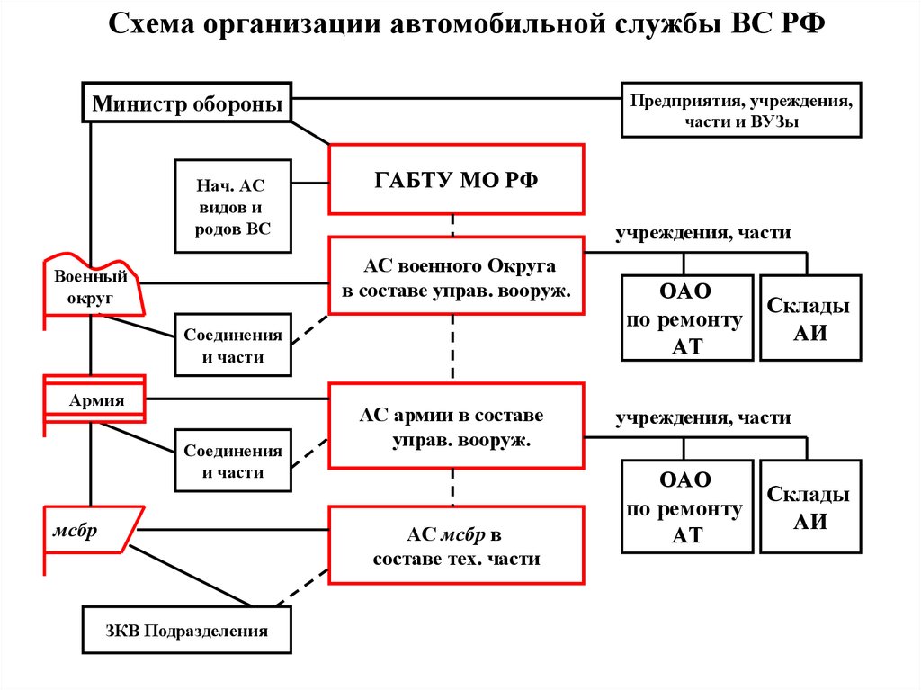 Схема военной службы