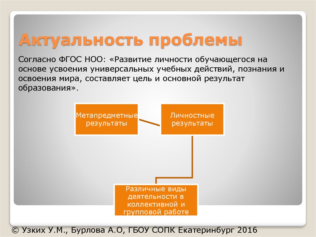 Актуальность проблемы