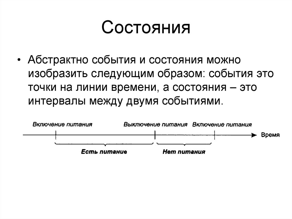 Состояние возможный. Блок состояния события. Образ события. Отвлеченные состояния пример. Состояние.