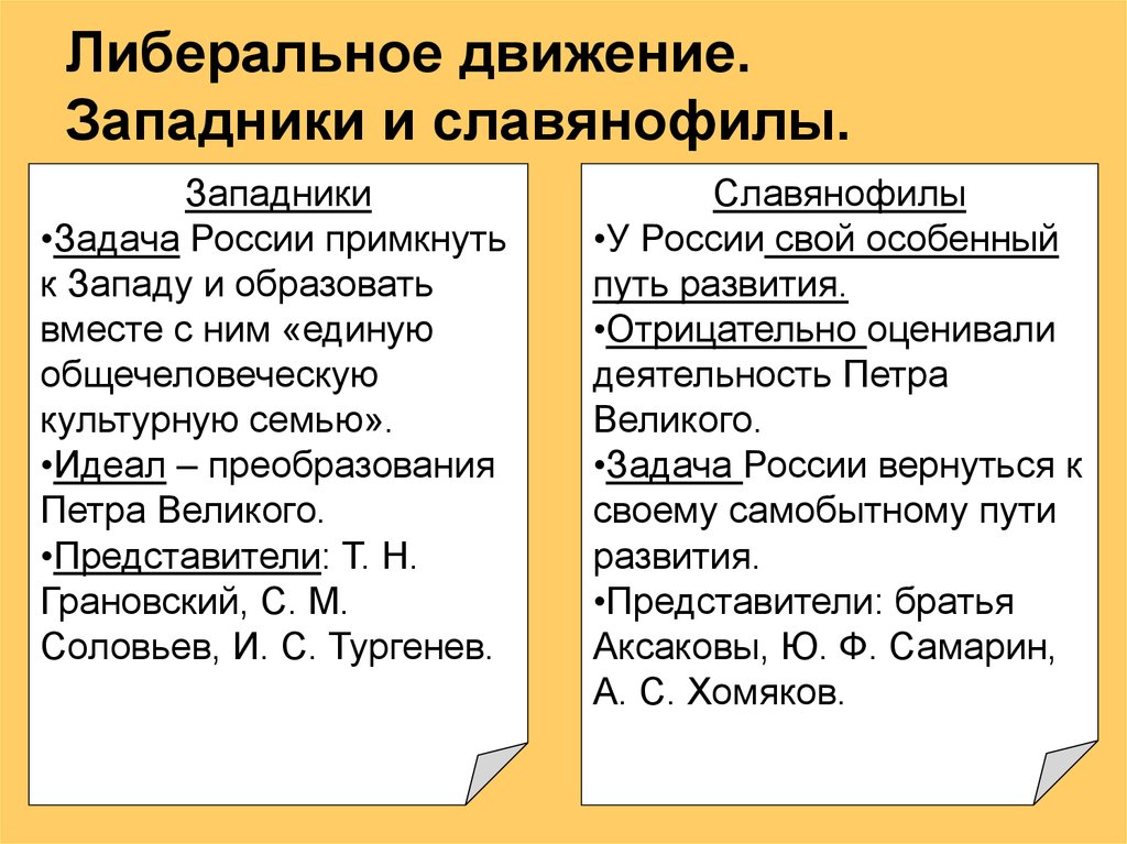 Направление общественной мысли славянофилов