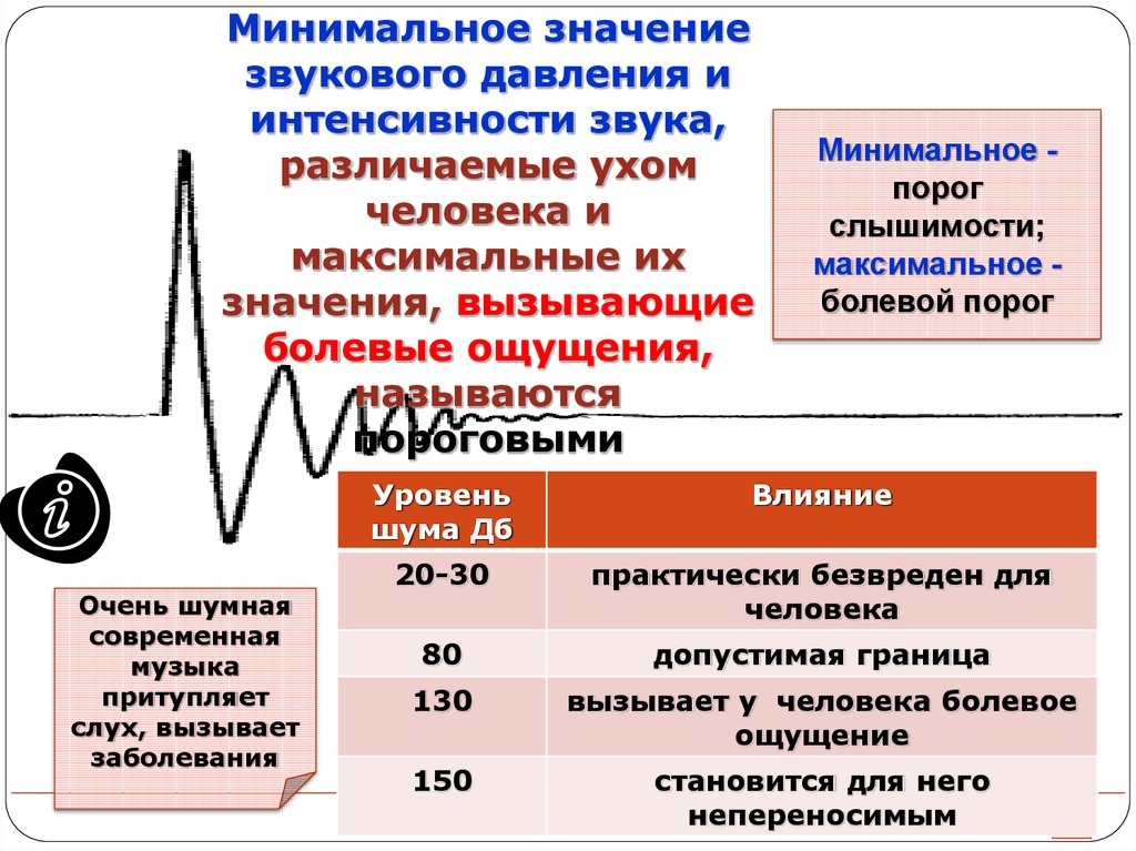 Издать значение. Минимальное значение интенсивности. Классификация шума гигиена. Классификация шума по интенсивности. Порог слышимости это минимальная интенсивность.