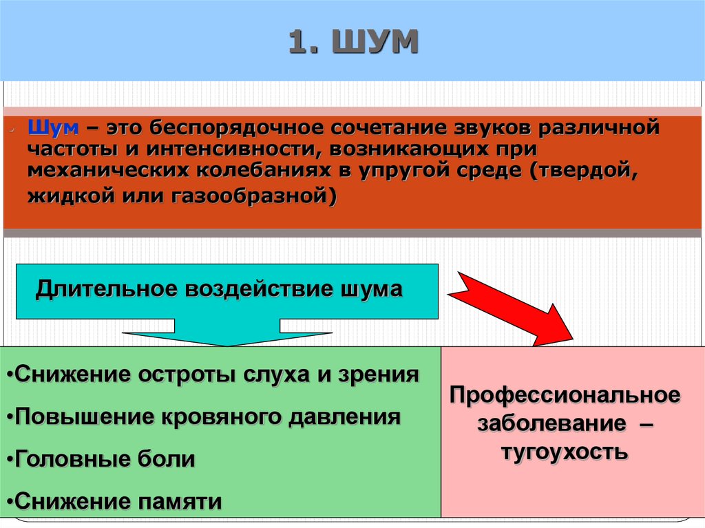 Шум это. Шум гигиена. Шум гигиена труда. Влияние шума на человека гигиена. Классификация шумов гигиена труда.