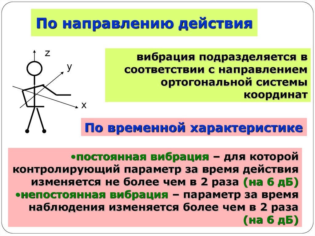 Действие вибрации на человека