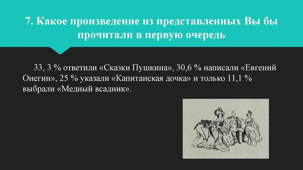 Какие повести вошли в состав. Связь романа Пушкина с современностью. Связь произведения Пушкина с современностью. Произведения Пушкина написанные специально для театра. Какую поэму проиграл Пушкин.