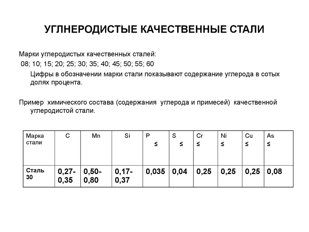 Углеродистая сталь марки. Углеродистая конструкционная качественная сталь марки. Углеродистая качественная конструкционная сталь марка 08. Углоридистая конт рукционная сталь марка. Маркировка сталь 45 конструкционная углеродистая качественная.