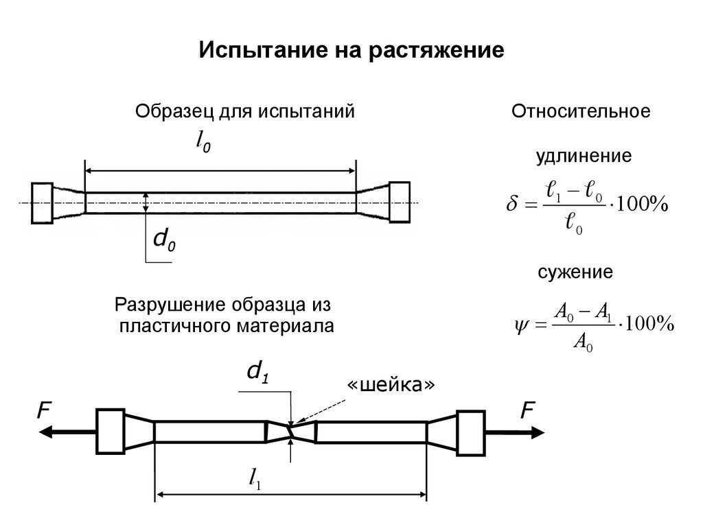 mechanisms and games for dynamic spectrum allocation 2014