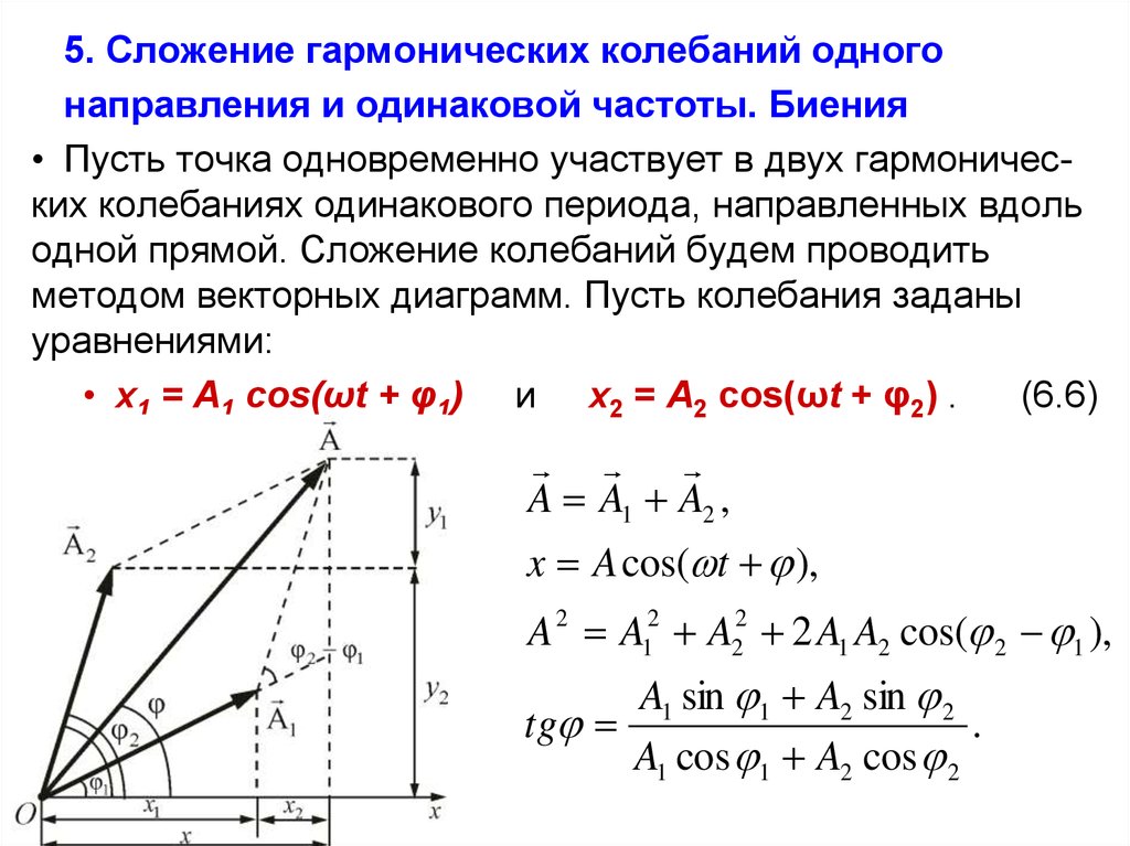 Закон гармонического колебания точки