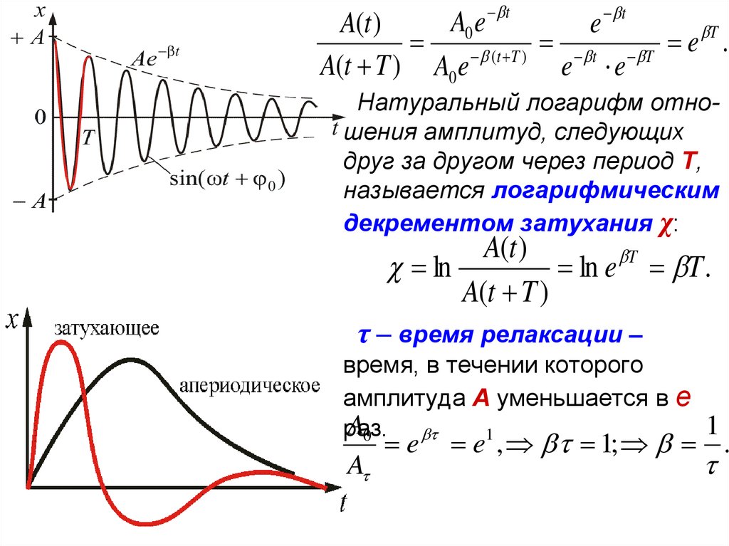 Затухающего морфологический. Логарифмический декремент затухания. Логарифмический декремент затухающих колебаний формула. Период через амплитуду. Время релаксации.