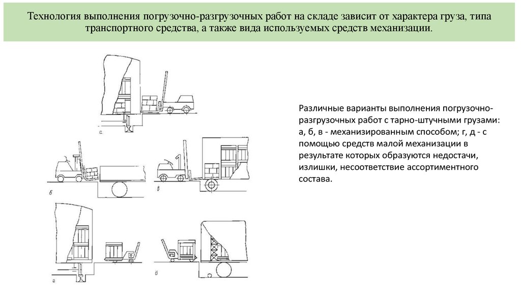 Технология выполнения. Технологическая карта на разгрузка вилочным погрузчиком. Технологические карты погрузки и разгрузки грузов. Технологическая карта на погрузку и разгрузку. Схема погрузки-разгрузки вилочным погрузчиком.