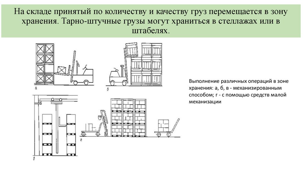 Технологическая карта хранения материалов на складах