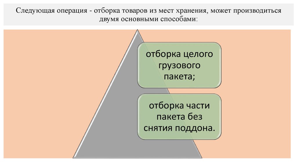 Следующая операция